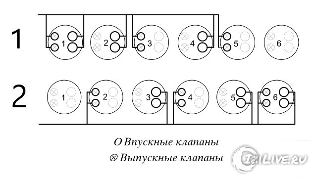 схема регулировки